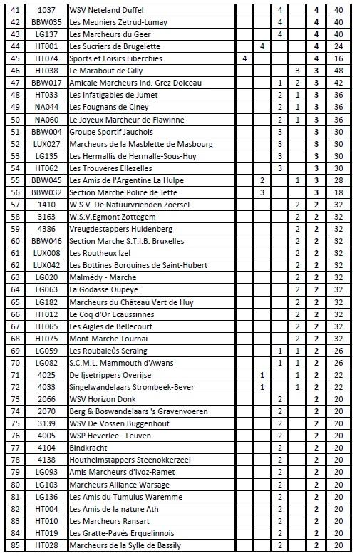 Classement 10