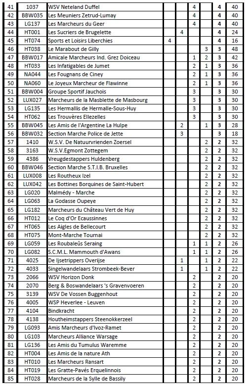 Classement 10