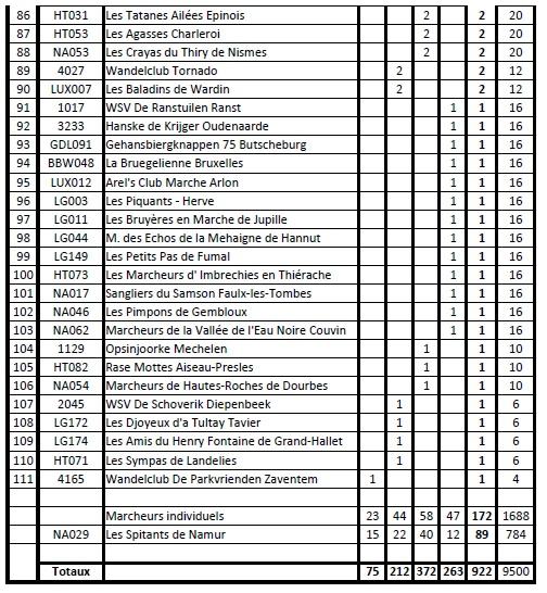 Classement 11