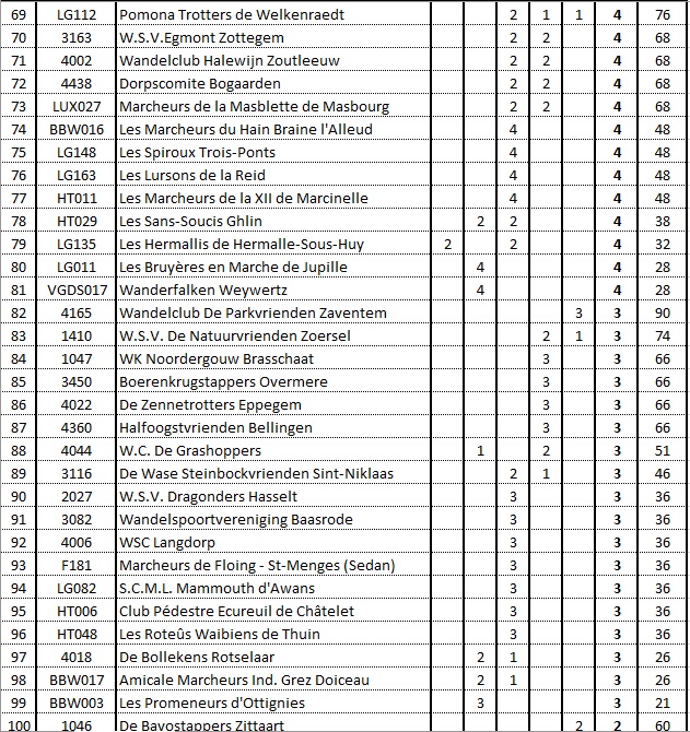 Classement 16