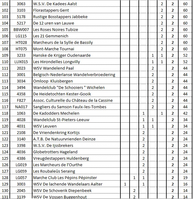 Classement 17