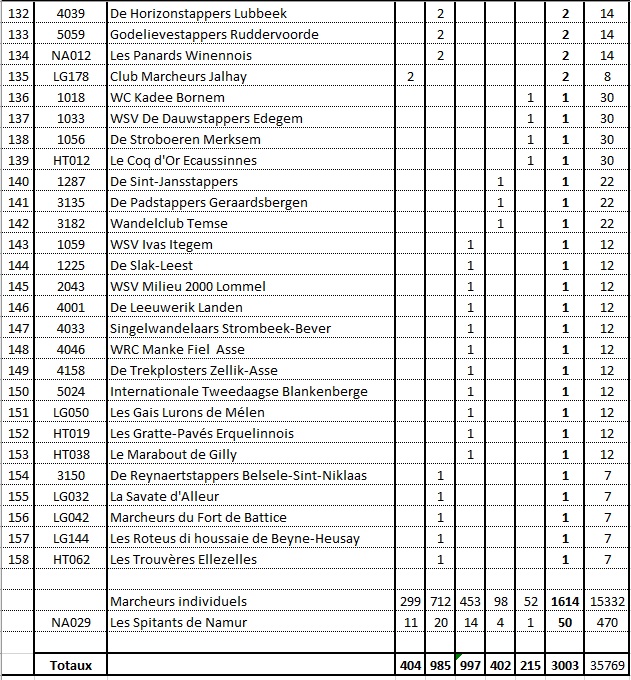 Classement 18