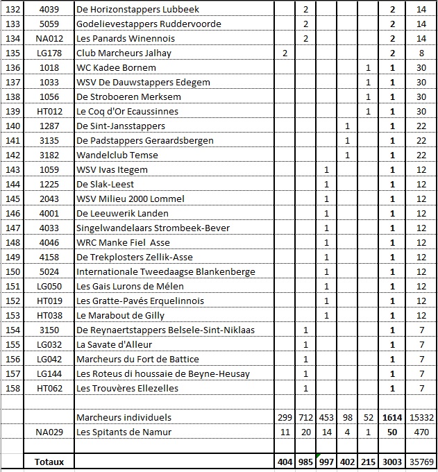 Classement 18