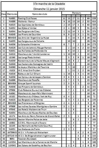 Classement 2015 citadelle 1