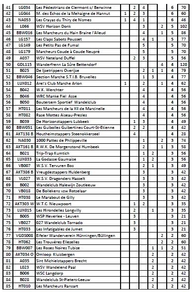 Classement 2015 citadelle 2