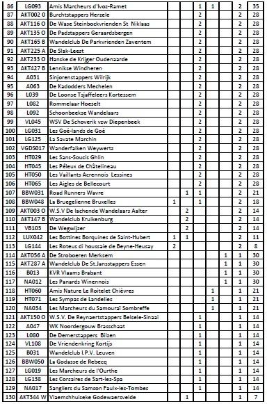 Classement 2015 citadelle 3