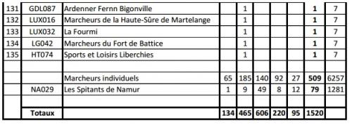 Classement 2015 citadelle 4 modifie