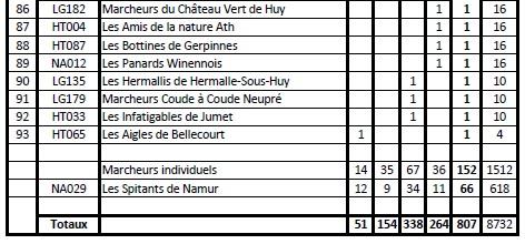 Classement 21