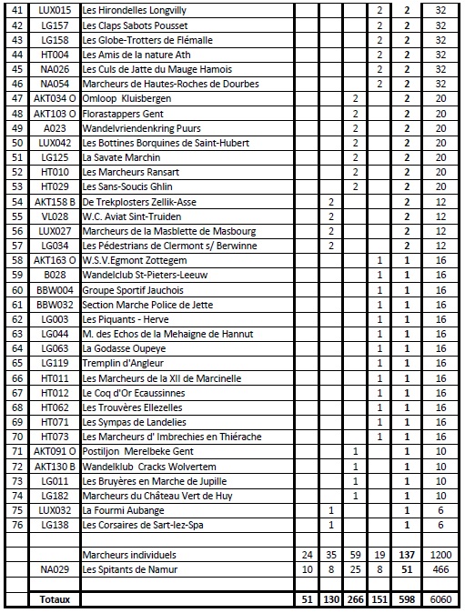 Classement 8