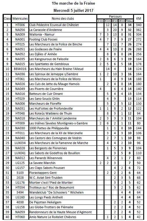 Classement 9