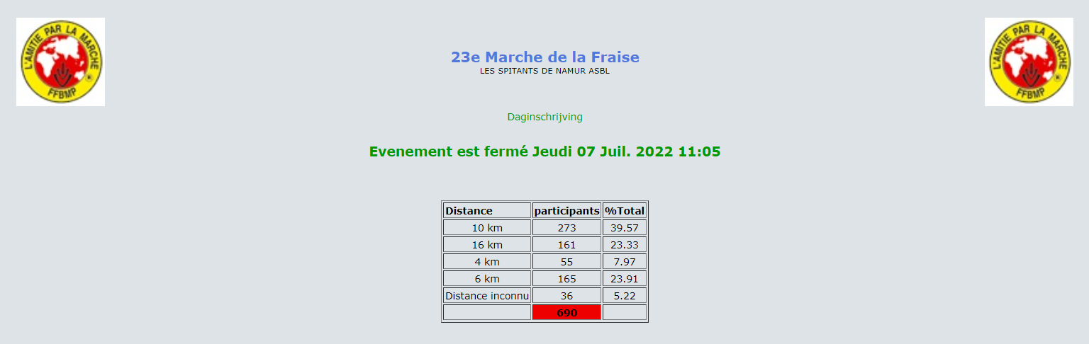 Classement selon les circuits