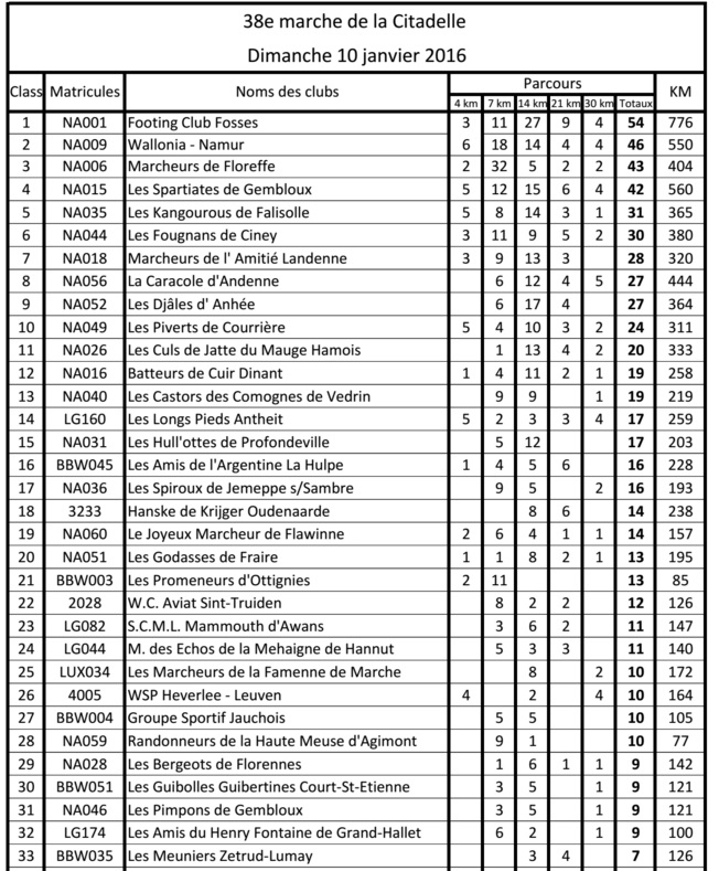 Resultats 1