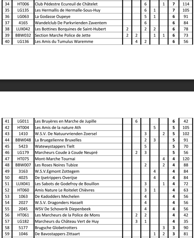 Resultats 2