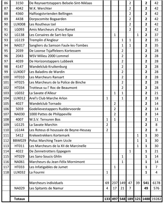 Resultats4